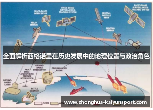 全面解析西格诺里在历史发展中的地理位置与政治角色