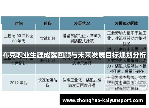 布克职业生涯成就回顾与未来发展目标规划分析