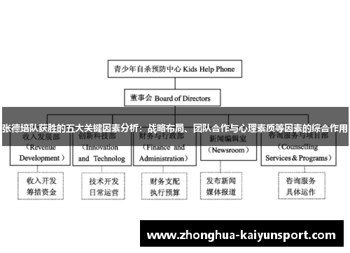 张德培队获胜的五大关键因素分析：战略布局、团队合作与心理素质等因素的综合作用