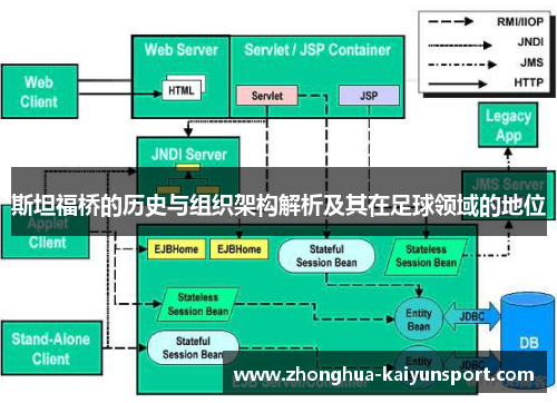 斯坦福桥的历史与组织架构解析及其在足球领域的地位