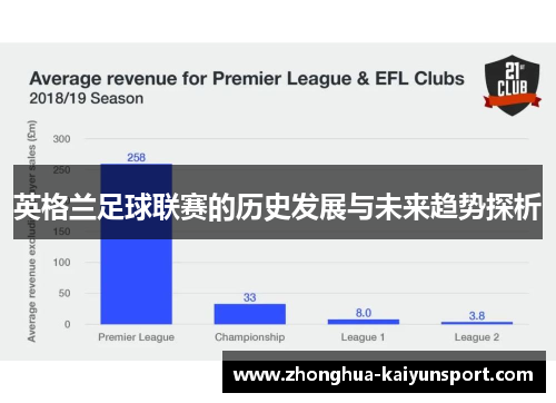 英格兰足球联赛的历史发展与未来趋势探析