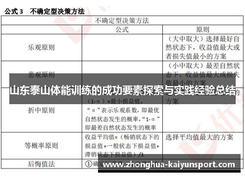 山东泰山体能训练的成功要素探索与实践经验总结