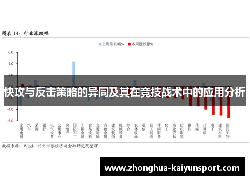 快攻与反击策略的异同及其在竞技战术中的应用分析