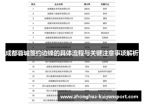 成都蓉城签约边锋的具体流程与关键注意事项解析