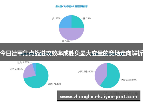 今日德甲焦点战进攻效率成胜负最大变量的赛场走向解析