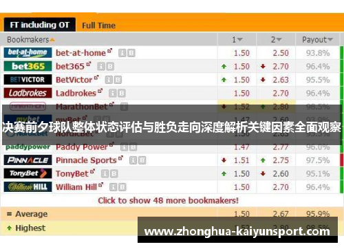 决赛前夕球队整体状态评估与胜负走向深度解析关键因素全面观察