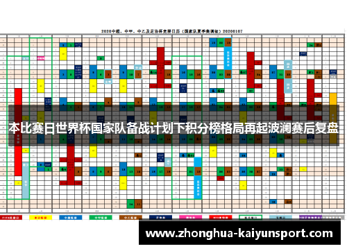 本比赛日世界杯国家队备战计划下积分榜格局再起波澜赛后复盘