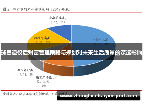 球员退役后财富管理策略与规划对未来生活质量的深远影响