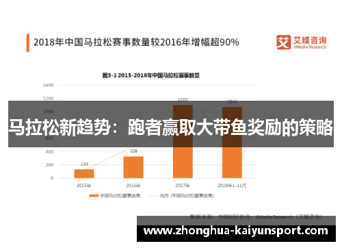 马拉松新趋势：跑者赢取大带鱼奖励的策略